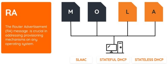 RA_MO_LA