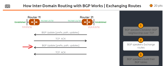 R11 Send Update to R21