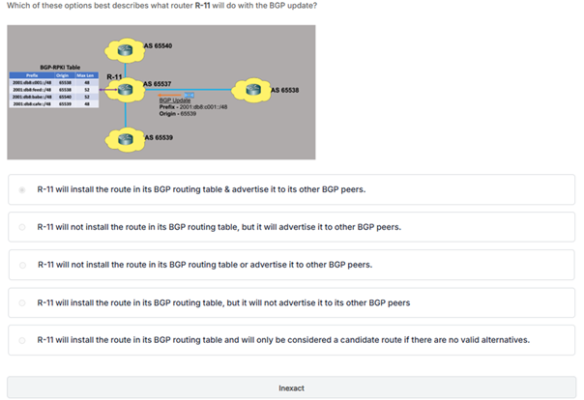 BGP-update